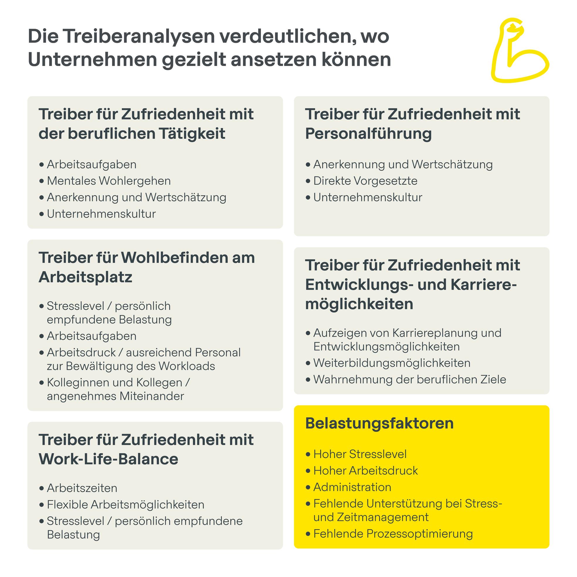 Fachartikel_MA Zufriedenheit Praxis_2