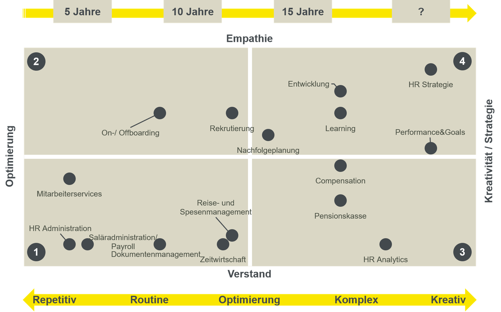 Knstliche Intelligenz im HR | HR Campus