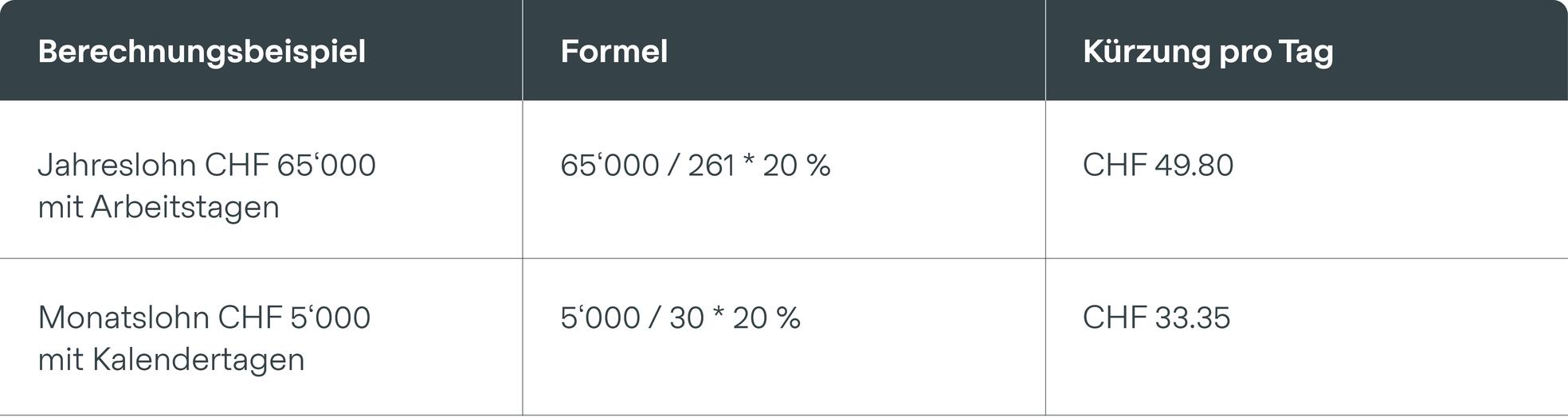 Fachartikel_Arbeitsunfähigkeit Payroll_1
