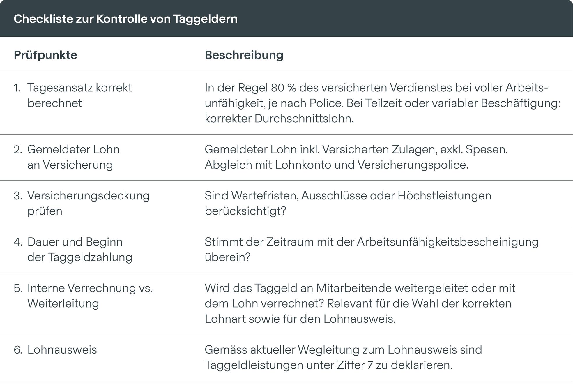 Fachartikel_Arbeitsunfähigkeit Payroll_2