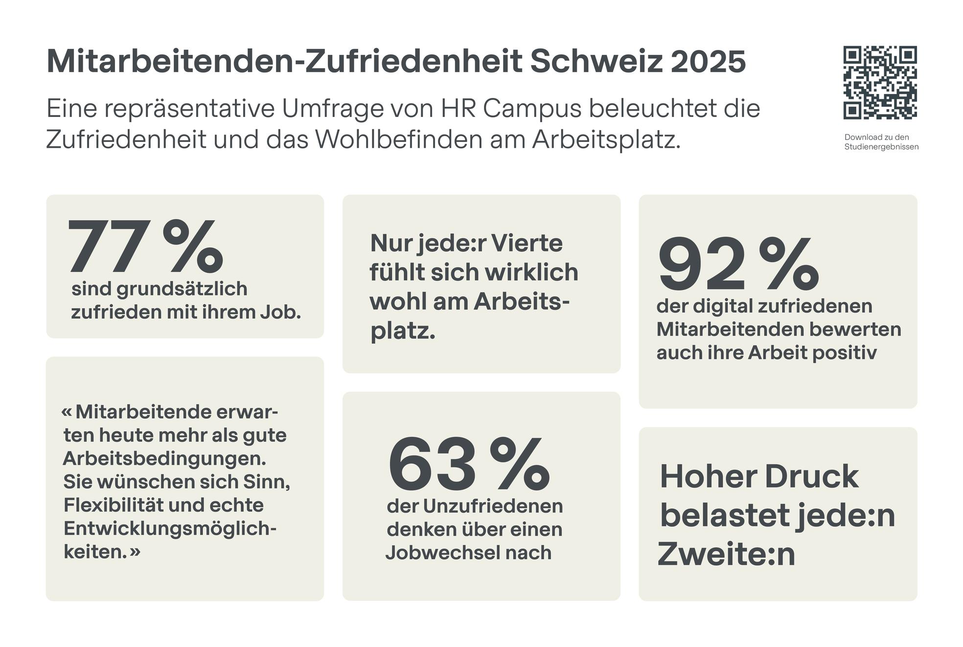 Fachartikel_MA Zufriedenheit Praxis 1